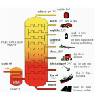 Petroleum Bitumen Manufacturer - GOST 22245-90 Viscous Bitumen