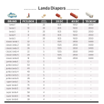 Disposable Baby Diapers Manufacturer - Soft Breathable Cotton Diapers