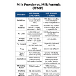 Milk Formula Manufacturer - Instant Fat Filled Powder 25kg Bag