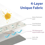 Baby Splat Mat Factory - Custom 51x51 Waterproof AntiSlip