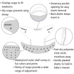 Baby Diapers Manufacturer - Non Woven PUL Breathable OEM