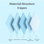 Puppy Pee Pads Manufacturer - Super Absorbent Disposable Training