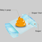Nappy Liners Factory - Ananbaby Biodegradable Flushable