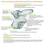 Pocket Nappy Supplier - Custom New Born Cloth Diaper