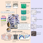 Cloth Diaper Manufacturer - Lead Customised Prefold