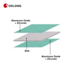 EVA Abrasive Block Factory - OEM Customized Double Sided Polishing
