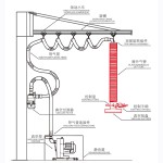 Vacuum Lifter Manufacturer - Customize 500kg Metal Sheet