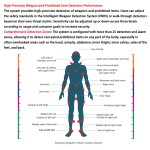 Body Scanner Manufacturer - Precision Dynamic M-Scope Portable