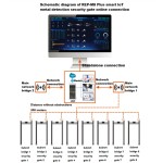 Cellphone Detector Manufacturer - Walk-Through Restricted Areas