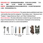 Body Scanner Manufacturer - Precision Dynamic M-Scope Portable