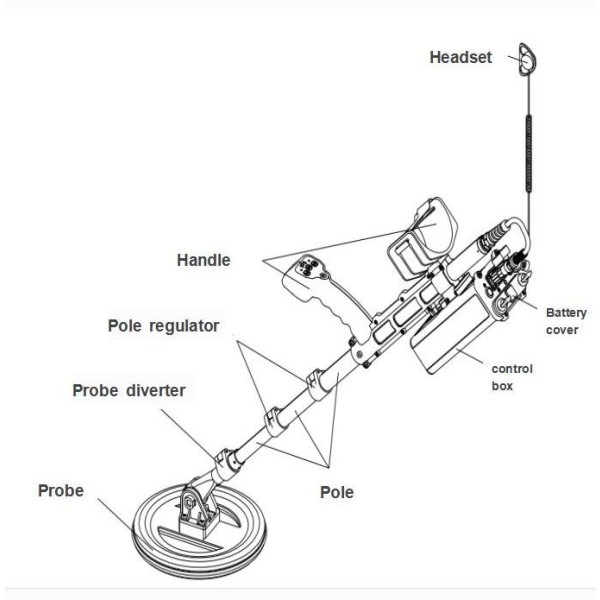 X-Ray Scanner Manufacturer - EOD Dynamic Portable Screening