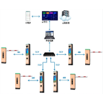 License Plate Recognition Manufacturer - Vigilant Number Scan