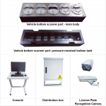 Vehicle Inspection Manufacturer - Area Scanning Metal Detector