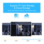 Small CCTV Camera Factory - Motion Detection Remote Viewing