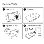 Pocket Router Manufacturer - Mini Wireless LTE WiFi Box