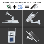 4G Router Manufacturer - Solar Panel Insert SIM Card