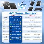 CCTV Camera Set Manufacturer - 4G Solar Recorder Router