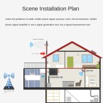 Signal Booster Manufacturer - Hot Selling 4G Mobile