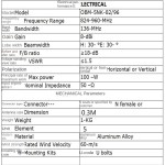 Yagi Antenna Manufacturer - High-Gain Directional Outdoor