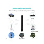 Detection Antenna Manufacturer - Omni-Directional Glass