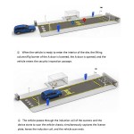 Fixed Scanner Manufacturer - Factory Sales High-Precision CCD