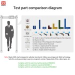 Metal Detector Manufacturer - MD-600G Industrial 6 Zones