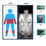 Terahertz Scanner Manufacturer - Maidun Entrance Security