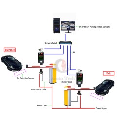 Parking System Manufacturer - Zento LPR License Plate Recognition