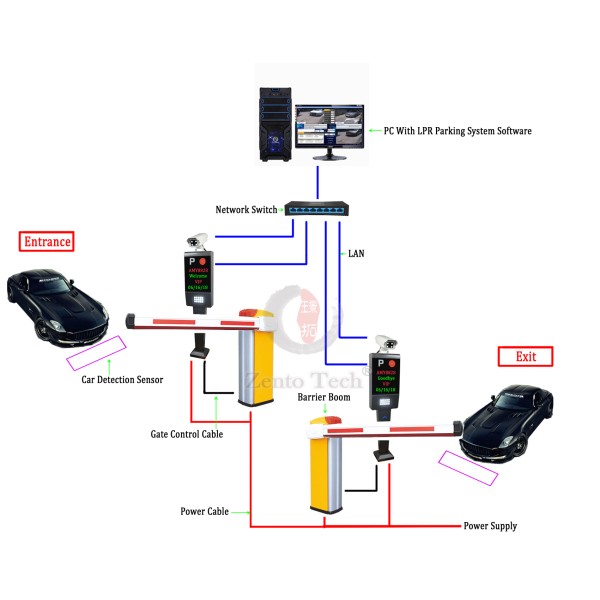 Parking System Manufacturer - Zento LPR License Plate Recognition