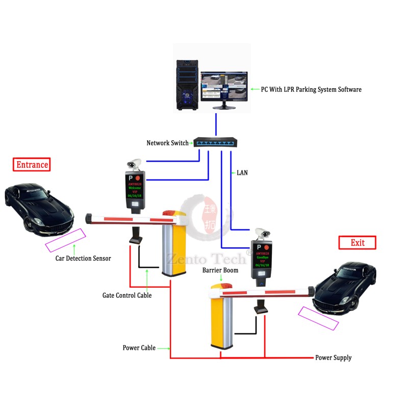 Parking System Manufacturer - Zento LPR License Plate Recognition