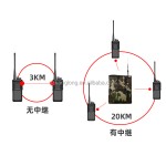 Portable Repeater Manufacturer - 50km Range Analog UHF