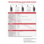 Radio Repeater Manufacturer - Wall Mount Long Distance