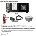 SDR Transceiver Supplier - ZASTONE ZT7500 HF VHF UHF