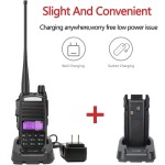 Handheld Radio Manufacturer - UV-8201 Long Range 1800mAh
