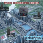 Mini Repeater Supplier - 10w VHF UHF Full Duplex