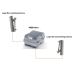 Signal Amplifier Manufacturer - 4G 2W 5W 10W Mobile