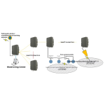 Signal Amplifier Manufacturer - 4G 2W 5W 10W Mobile