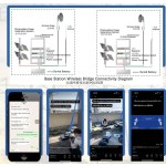Duplexer Manufacturer - UHF DMR Feeder Lightning