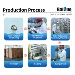 Panty Liners Manufacturer - Natural Herbal Reduce Odor