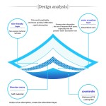 Dog Training Pad Factory - Leak Proof Disposable