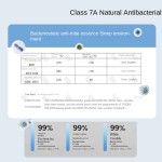 Baby Petal Bib Manufacturer - 360 Degree Eight Layer Cotton