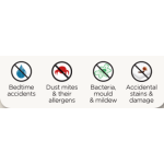 Mattress Cover Manufacturer - Hypoallergenic Cotton Terry Waterproof