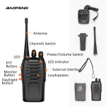 UHF Radio Transceiver Manufacturer - OEM Professional Commercial Radio