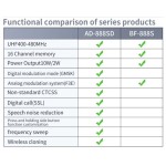 Digital Analog Radio Manufacturer - OEM GMSK Modulation Radio