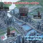 FPV Transmitter Supplier - Custom 5.8G 40CH VTX