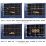 HF Radio Manufacturer - OEM 100W SDR Transceiver