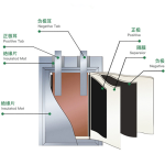 Polymer Battery Supplier - OEM 9065113 10000mAh Smart Lock