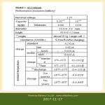 Power Tool Battery Factory - OEM 10C-15C 1.2V 1500mAh