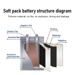 Lithium Battery Supplier - OEM 1260110 10000mAh 3.7v