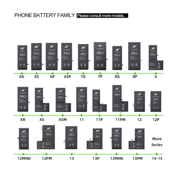 Mobile Battery Supplier - OEM iPhone 6-15 All Models